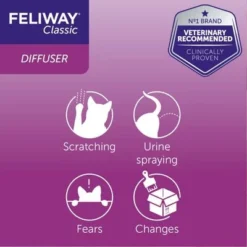 Feliway® Diffuser -Pet Supply Shop classicdiff 4 9