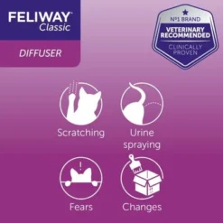 Feliway® Refill Multi Pack -Pet Supply Shop classicrefill 4 6