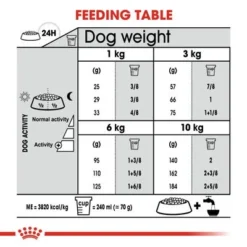 Royal Canin Mini Dental Care -Pet Supply Shop rc ccn dentalmini cv eretailkit 5 6